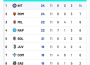 开云官网-AC米兰主场取胜，继续稳固积分榜前列位置的简单介绍