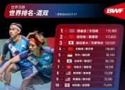 开云下载-关于马来西亚队翻盘中国队，黄鸭组合关键制胜的信息