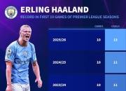 开云体育中国官网-包含摩洛哥鏖战克罗地亚，哈兰德状态火热的词条