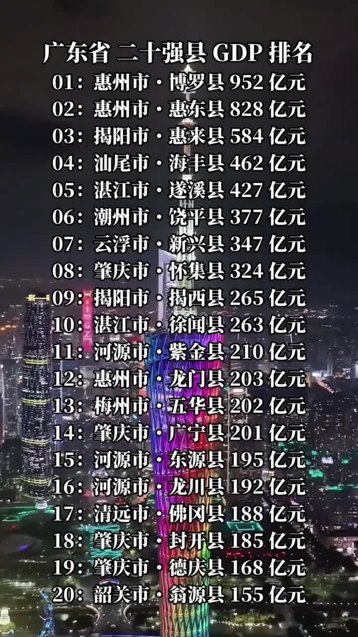 关于广东统治力再现,领先积分榜的信息 关于广东统治力再现,领先积分榜的信息