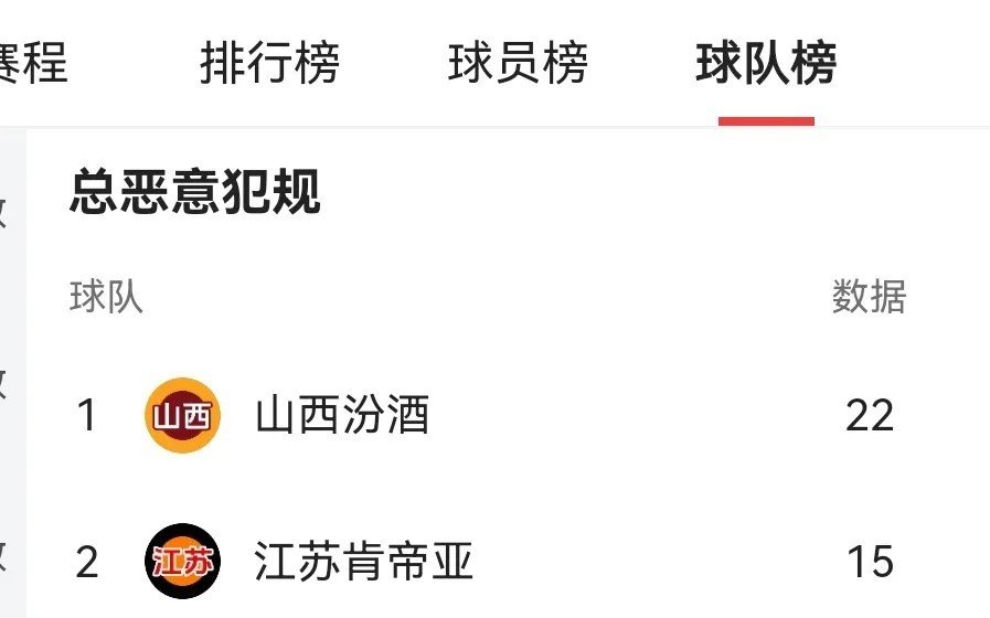 关于球员受伤离场,犯规引发热议的信息 关于球员受伤离场,犯规引发热议的信息