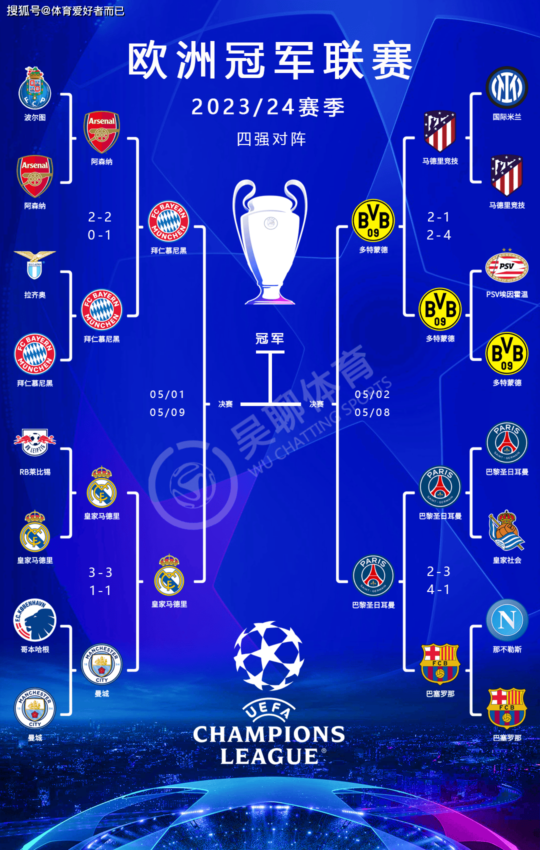 包含利物浦对决武磊,拼到最后一刻!世俱杯上演世纪大战!的词条 包含利物浦对决武磊,拼到最后一刻!世俱杯上演世纪大战!的词条