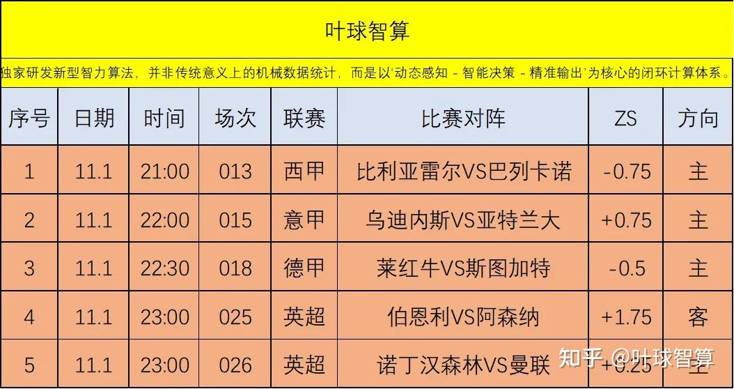阿森纳主场大胜伯恩利,稳固前四位置 阿森纳主场大胜伯恩利,稳固前四位置
